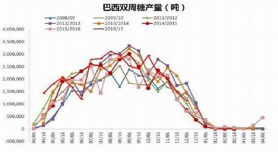 神华年报:天气<a href='http://www.fishea.cn/mall/' target='_blank'>牛市</a>尾声