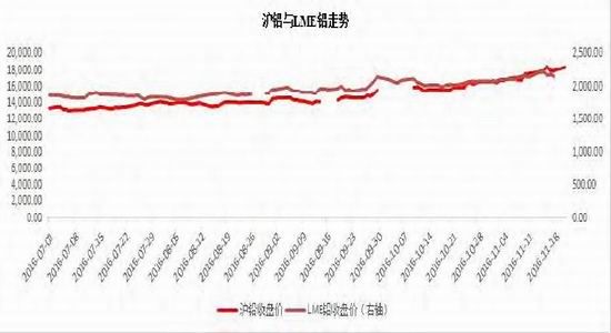 宝城年报:铅价宽幅震荡