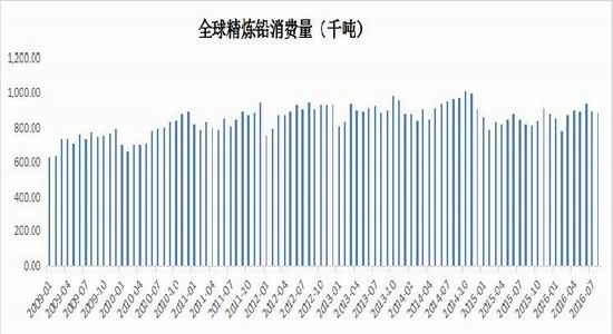 宝城年报:铅价宽幅震荡