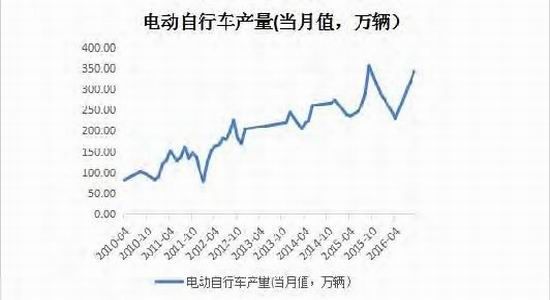 宝城年报:铅价宽幅震荡