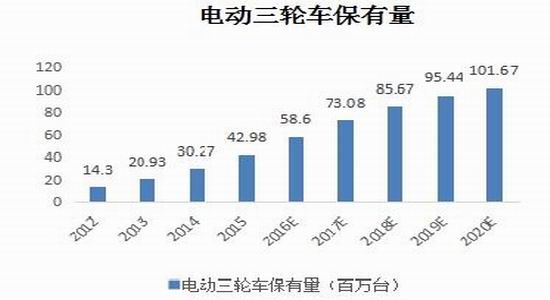 宝城年报:铅价宽幅震荡