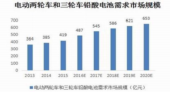 宝城年报:铅价宽幅震荡