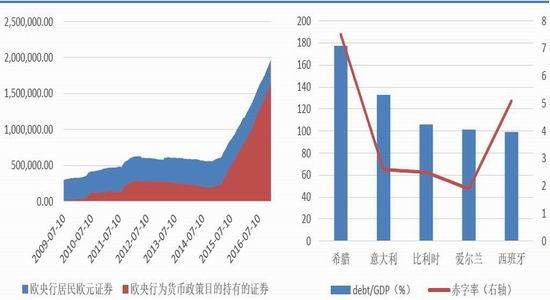 欧盟成员国经济总量_欧盟成员国地图(3)