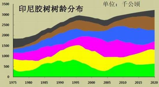 历年养殖业与种植业gdp(3)