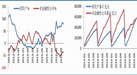 我国人口政策首要任务_...长效机制健全 人口政策调整积极扩大消费(2)