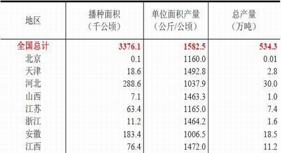 格林年报:棉花产需缺口