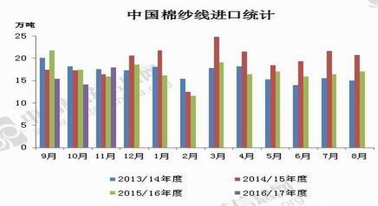 格林年报:棉花产需缺口
