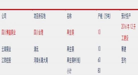 ��̩�ڻ�����Ӧ����չ��