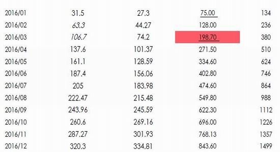 ��̩�ڻ�����Ӧ����չ��