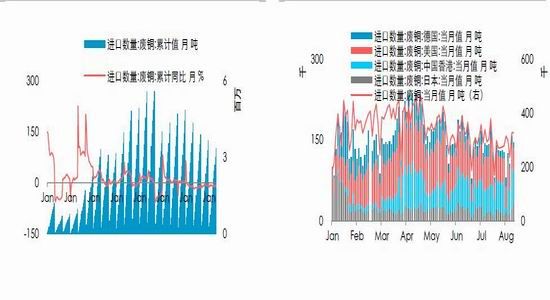 ��̩�ڻ�����Ӧ����չ��