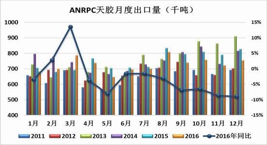 信达期货：沪胶向上动力