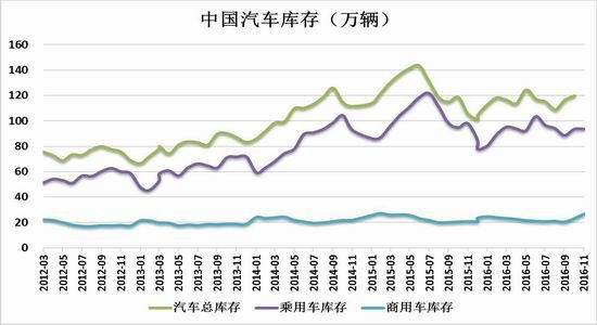 信达期货：沪胶向上动力