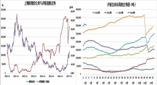 信达期货：沪胶向上动力