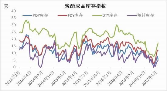信达期货:PTA后市看好