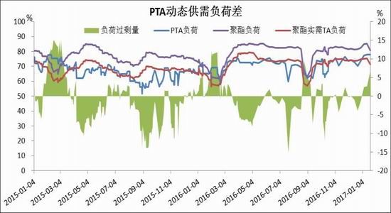 信达期货:PTA后市看好