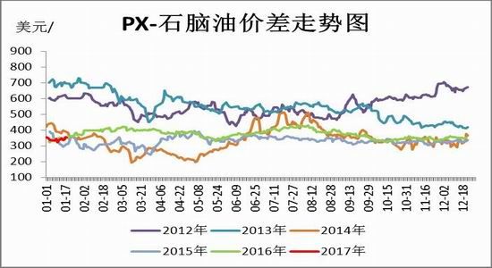 信达期货:PTA后市看好