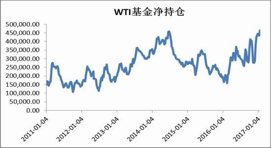 信达期货:PTA后市看好