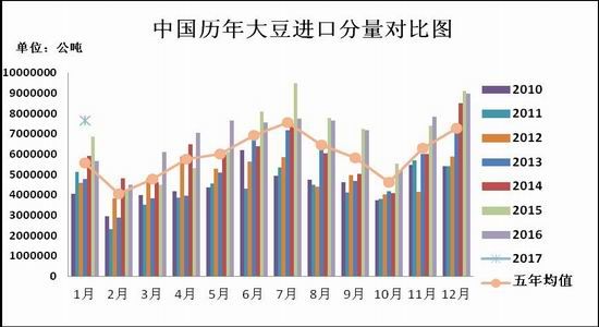 瑞达期货:豆粕先抑后扬