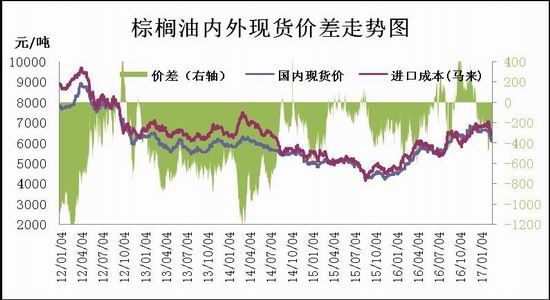 瑞达期货:豆粕先抑后扬