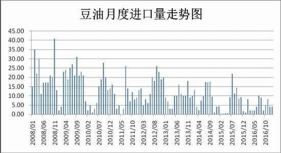 瑞达期货:豆粕先抑后扬