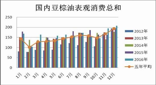 瑞达期货:豆粕先抑后扬