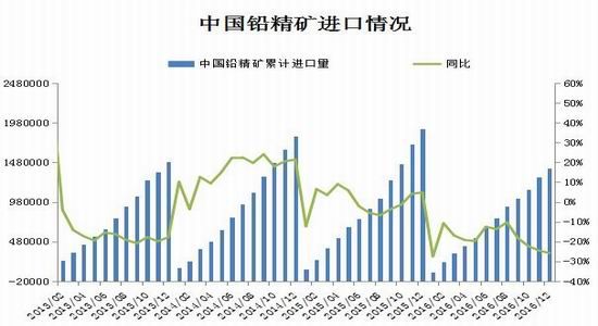 瑞达<a href='http://www.fishea.cn/mall/' target='_blank'>期货</a>:供需两弱延续