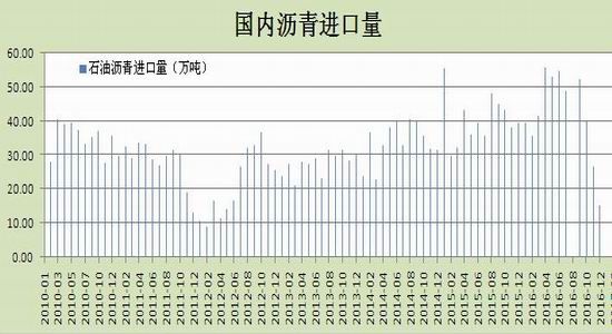 瑞达期货:需求大于供给