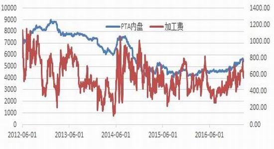 银河期货:PTA冲高回落 下方空间有限|银河期货