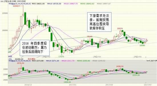 方正中期:市场供需两弱