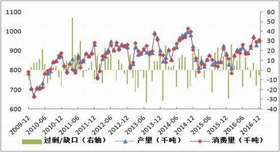 方正中期:市场供需两弱