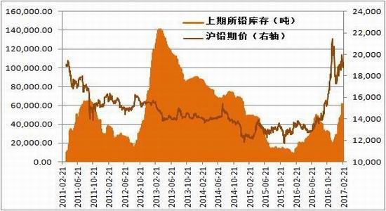 方正中期:市场供需两弱