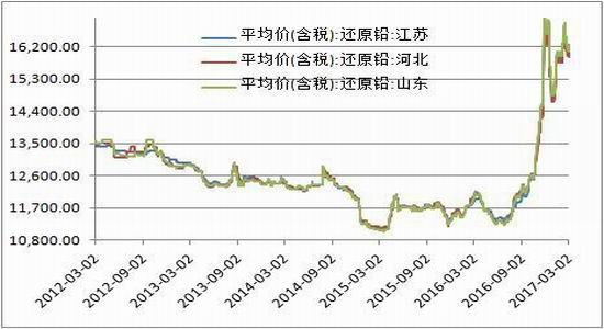 方正中期:市场供需两弱