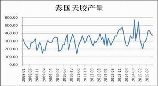 月收入多少能卖微型车_兴证期货：天胶冲高遇阻返身深幅回落