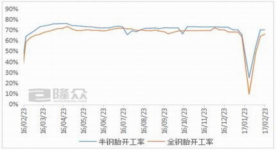 倍特期货:供需结构转变