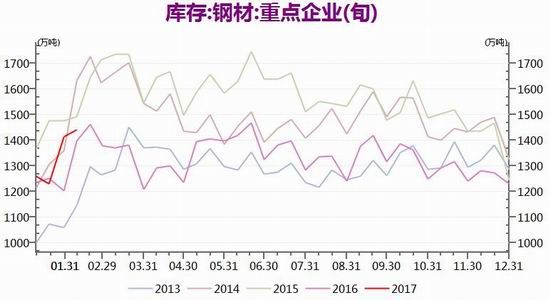 中航期货:煤炭强势拉动