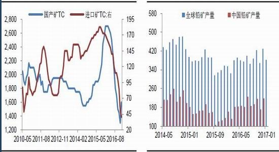 金瑞期货:供应有所增加