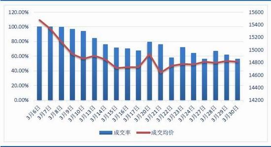 南华期货:现货价格坚挺