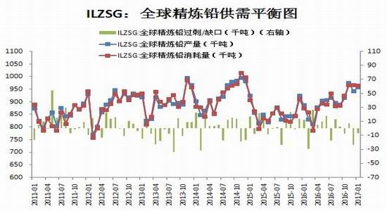 瑞达期货:消费疲弱延续