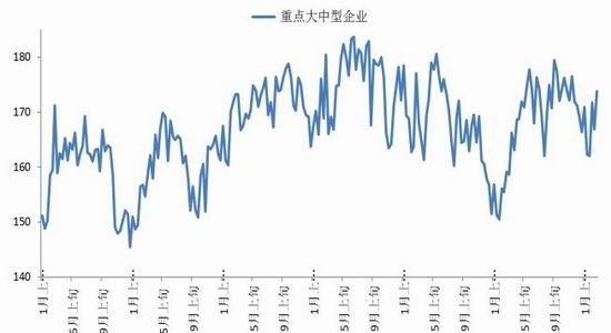 银河期货：螺纹矛盾积累