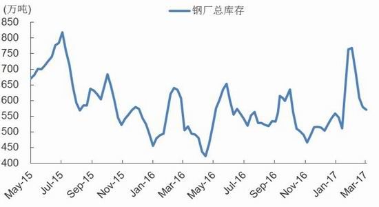 银河期货：螺纹矛盾积累