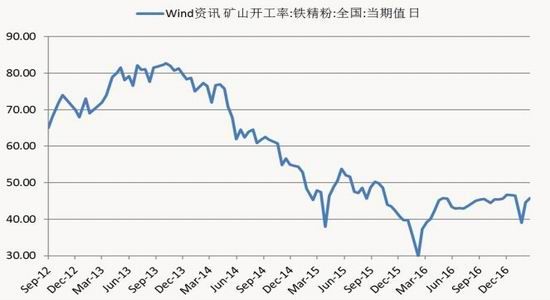 银河期货：螺纹矛盾积累