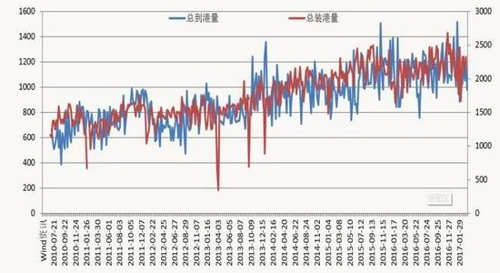 银河期货：螺纹矛盾积累