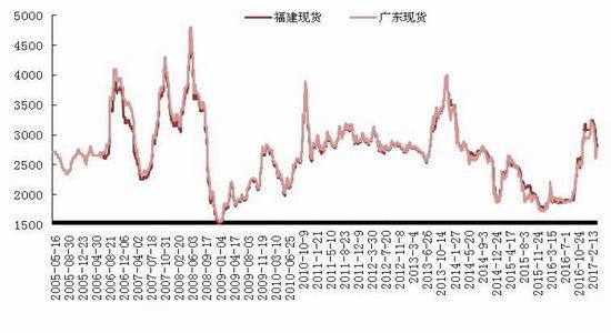 浙商期货:需求不及预期