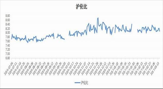 宝城期货:锌市供应偏紧