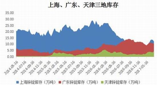 宝城期货:锌市供应偏紧