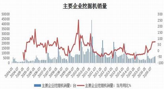 宝城期货:锌市供应偏紧