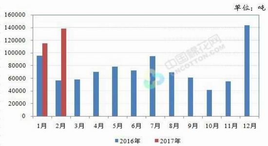 华闻期货:抛储主导市场
