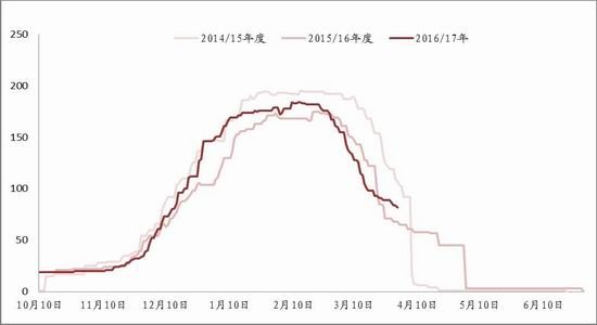 浙商期货:利空基本消化