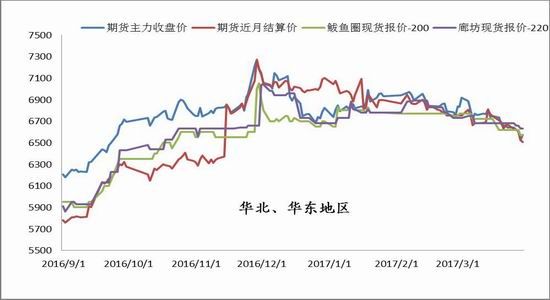 浙商期货:利空基本消化