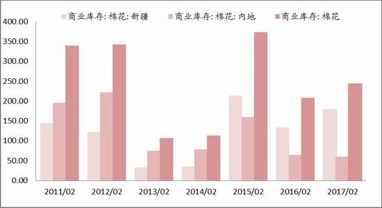 浙商期货:供应冲淡需求